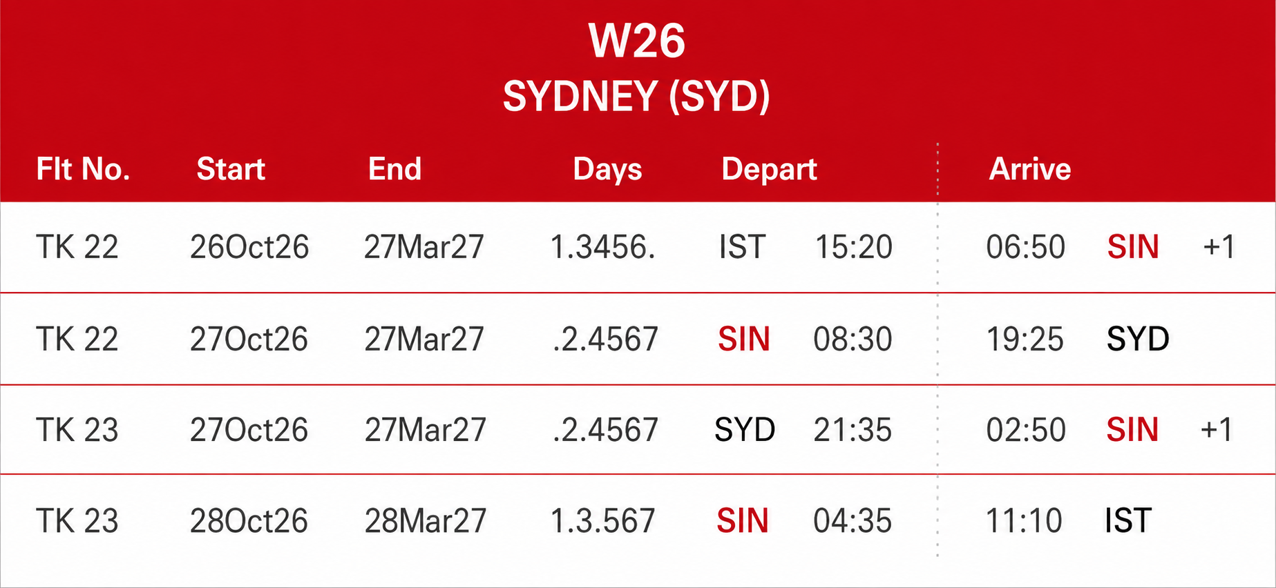 Turkish Airlines flight schedule