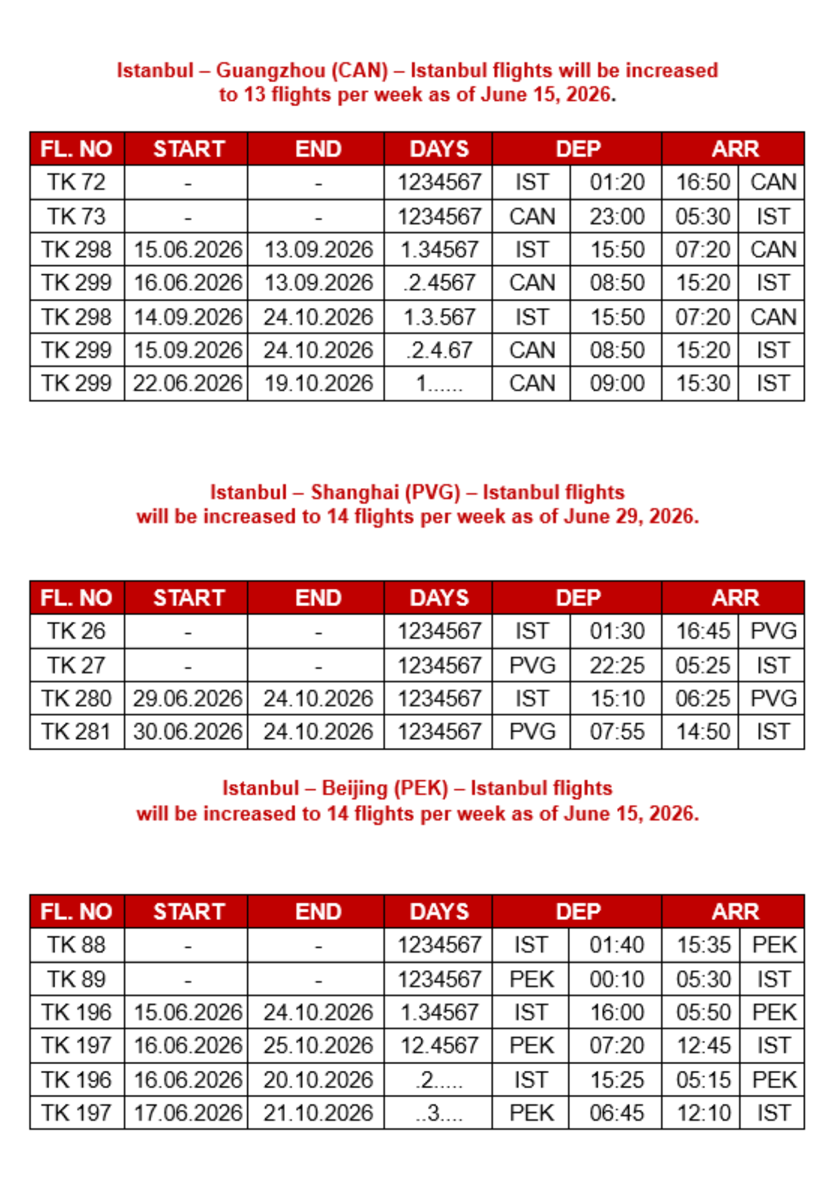 Turkish Airlines flight schedule