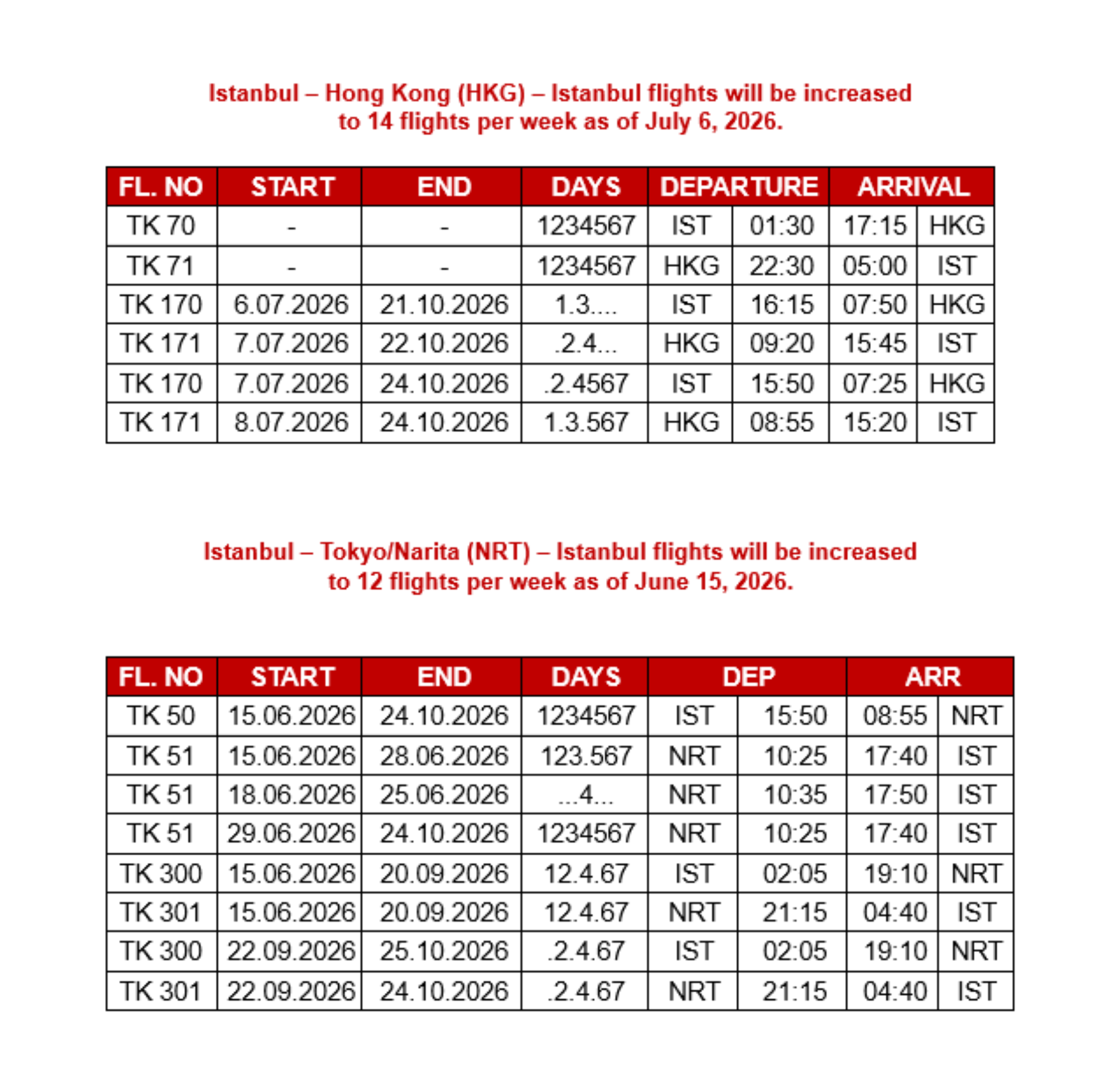 Turkish Airlines flight schedule